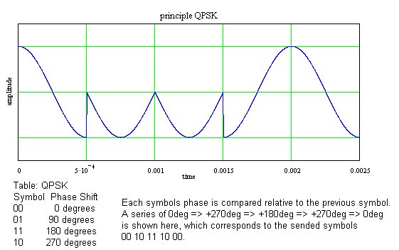 picture of a sine signal with shifted phase