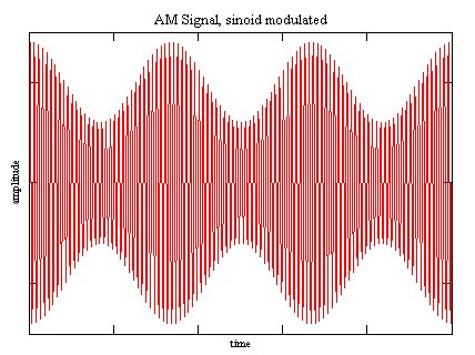 AM Signal