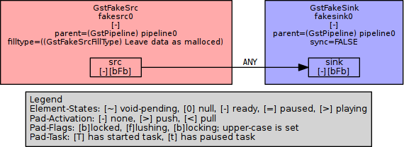 File:GStreamer-simple-pipeline.png