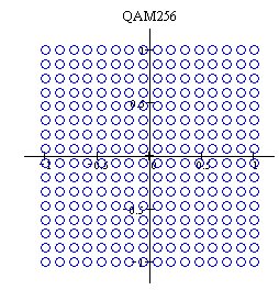 Principle of QAM256